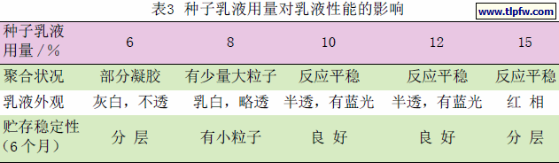 种子乳液用量对乳液性能的影响