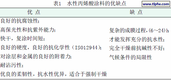 水性丙烯酸涂料的优缺点
