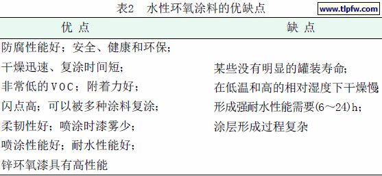 水性环氧涂料的优缺点