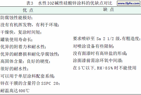 水性IOZ碱性硅酸锌涂料的优缺点对比