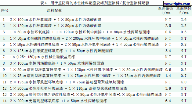 用于重防腐的水性涂料配套及溶剂型涂料/ 复合型涂料配套