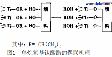 单烷氧基钛酸酯的偶联机理