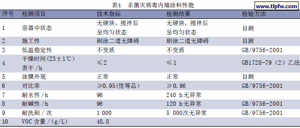 杀菌灭病毒内墙涂料性能