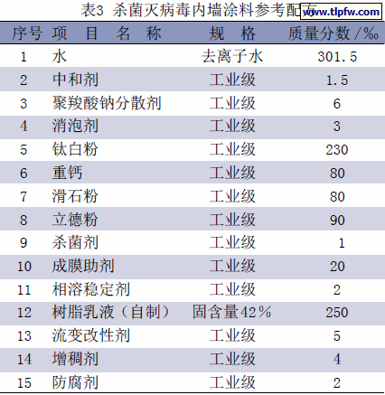 杀菌灭病毒内墙涂料参考配方