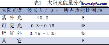 太阳光能量分布