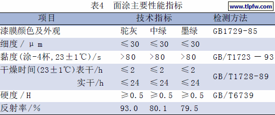 面涂主要性能指标