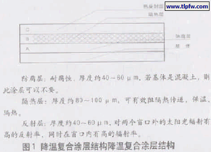 降温复合涂层结构降温复合涂层结构