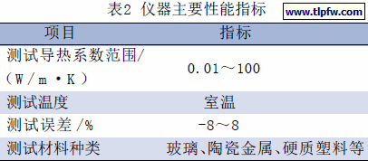 仪器主要性能指标