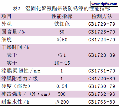 湿固化聚氨酯带锈防锈漆的性能指标