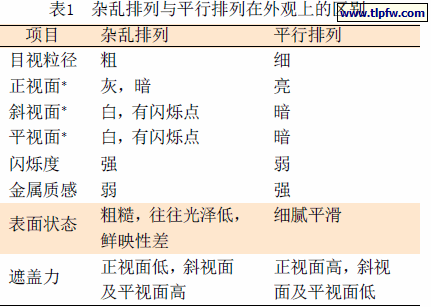 杂乱排列与平行排列在外观上的区别