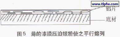 薄的漆膜压迫银粉使之平行排列