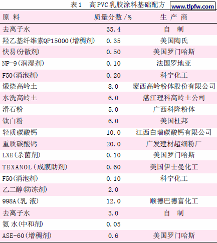 高PVC 乳胶涂料基础配方