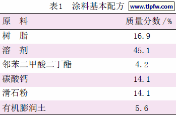 涂料基本配方