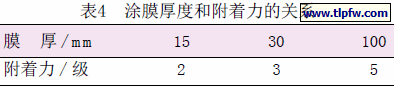 涂膜厚度和附着力的关系