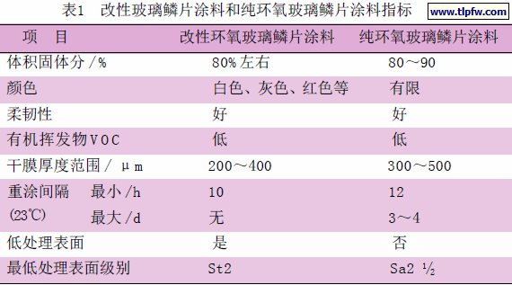 改性玻璃鳞片涂料和纯环氧玻璃鳞片涂料指标