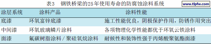 钢铁桥梁的25年使用寿命的防腐蚀涂料系统