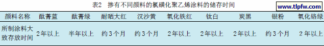 掺有不同颜料的氯磺化聚乙烯涂料的储存时间