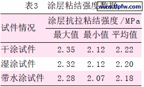 涂层粘结强度数据