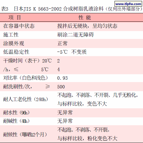 日本JIS K 5663-2002 合成树脂乳液涂料