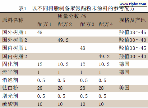 以不同树脂制备聚氨酯粉末涂料的参考配方