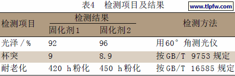 检测项目及结果