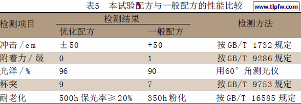 本试验配方与一般配方的性能比较