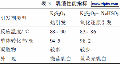 乳液性能指标
