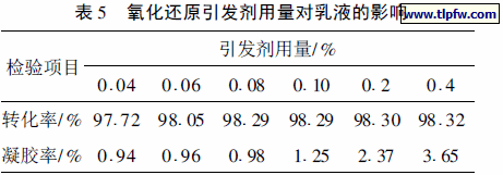 氧化还原引发剂用量对乳液的影响