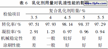 乳化剂用量对乳液性能的影响