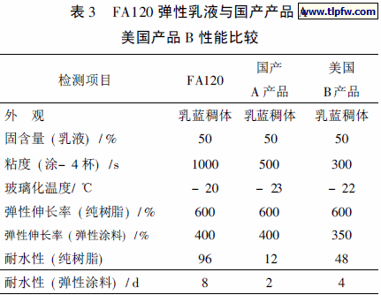 弹性乳液性能比较
