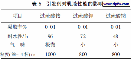 引发剂对乳液性能的影响