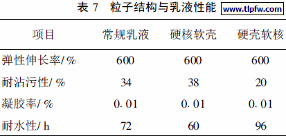 粒子结构与乳液性能