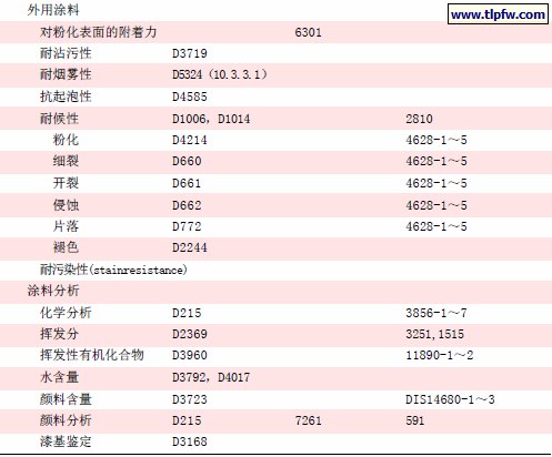 　ASTMD5324-03水性建筑涂料测试导则