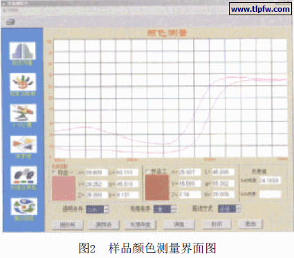 样品颜色测量界面图