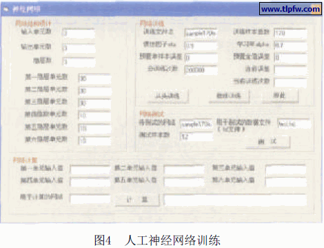 人工神经网络训练