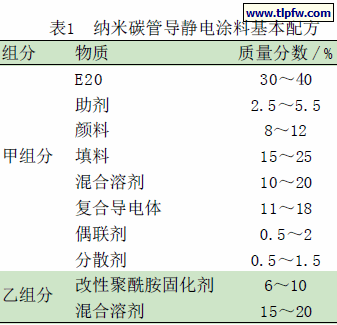 纳米碳管导静电涂料基本配方