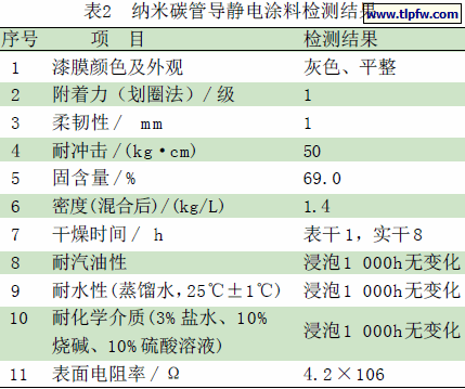 纳米碳管导静电涂料检测结果