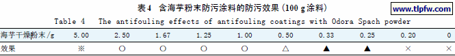 含海芋粉末防污涂料的防污效果（100 g 涂料）