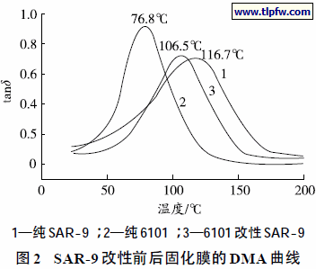 SAR-9 改性前后固化膜的DMA曲线