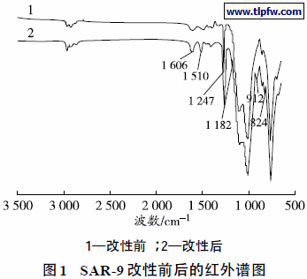 SAR-9 改性前后的红外谱图