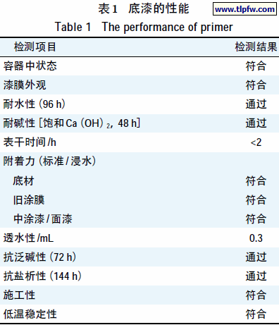 底漆的性能