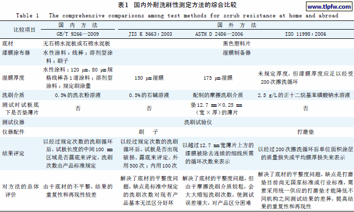 国内外耐洗刷性测定方法的综合比较