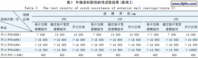 外墙涂料耐洗刷性试验结果（路线2）