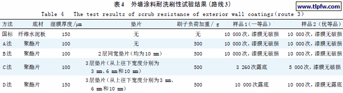 外墙涂料耐洗刷性试验结果（路线3