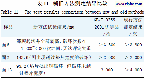 新旧方法测定结果比较