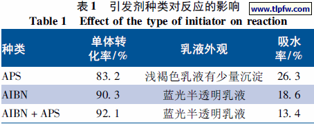 引发剂种类对反应的影响