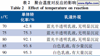 聚合温度对反应的影响