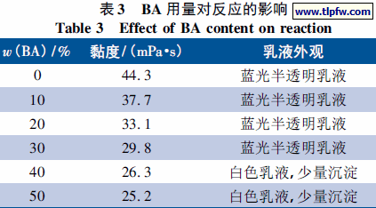 BA 用量对反应的影响