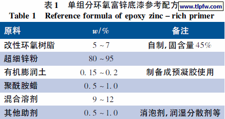 单组分环氧富锌底漆参考配方