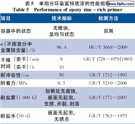 单组分环氧富锌底漆的性能指标